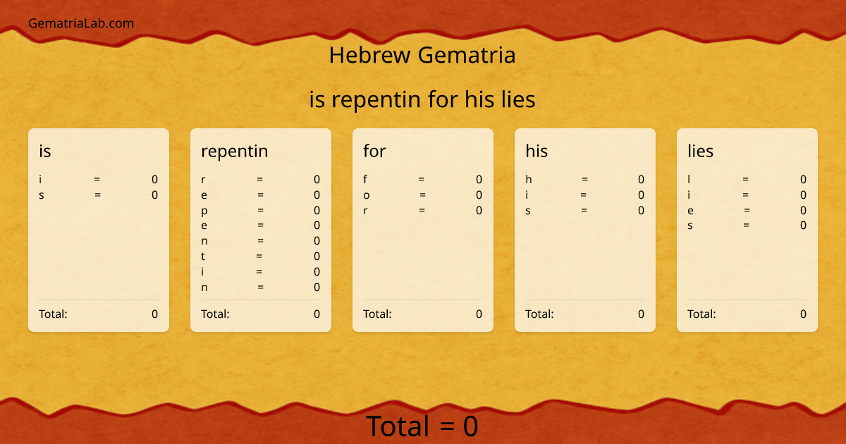 is repentin for his lies in hebrew Gematria